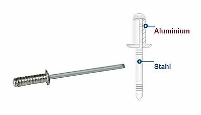 Standard-Blindniet, rilliert, Aluminium