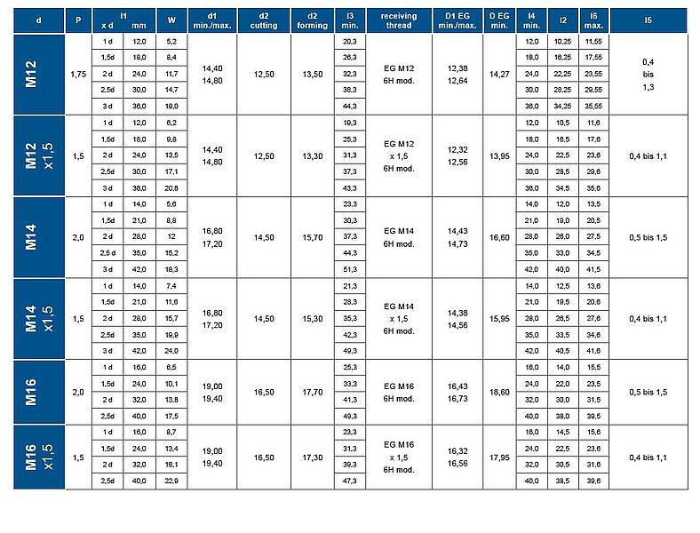 Coils Technical explanations HONSEL