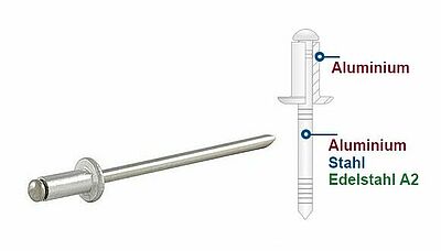 Standard-Blindniet aus Aluminium