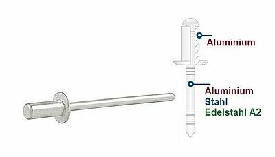 Dichtblindniet aus Aluminium