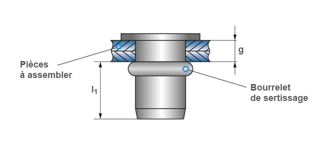 Dessin technique traité par un écrou à sertir aveugle