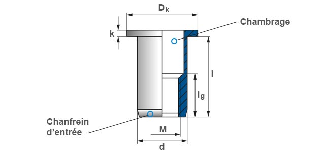 Dessin technique d'un écrou à sertir aveugle