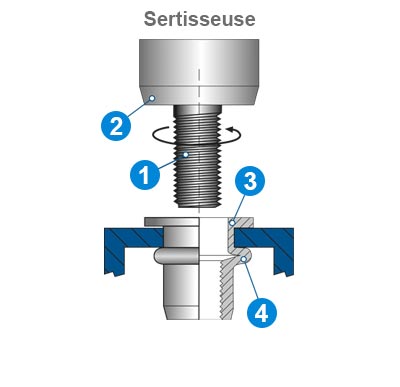 Pose de l'écrous à sertir en aveugle. Étape 3.
