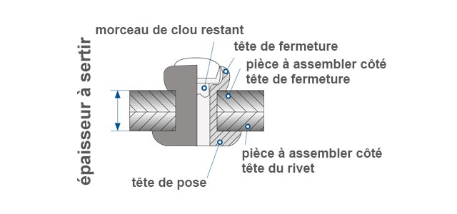 Rivet aveugle en état traité.