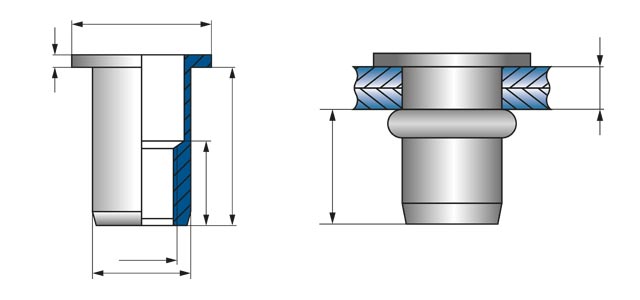 Technical of blind rivet nuts