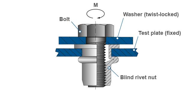 Blind rivet nut test configuration tightening torque