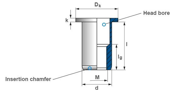 Technical drawing of a blind rivet nut