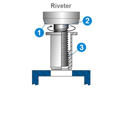 The setting process of blind rivet nuts. Step 1.