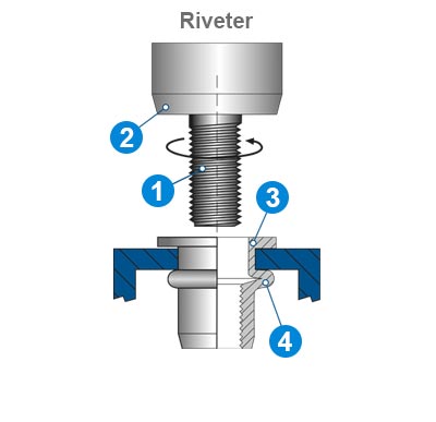 The setting process of blind rivet nuts. Step 3.